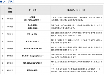 2019花火テーマ