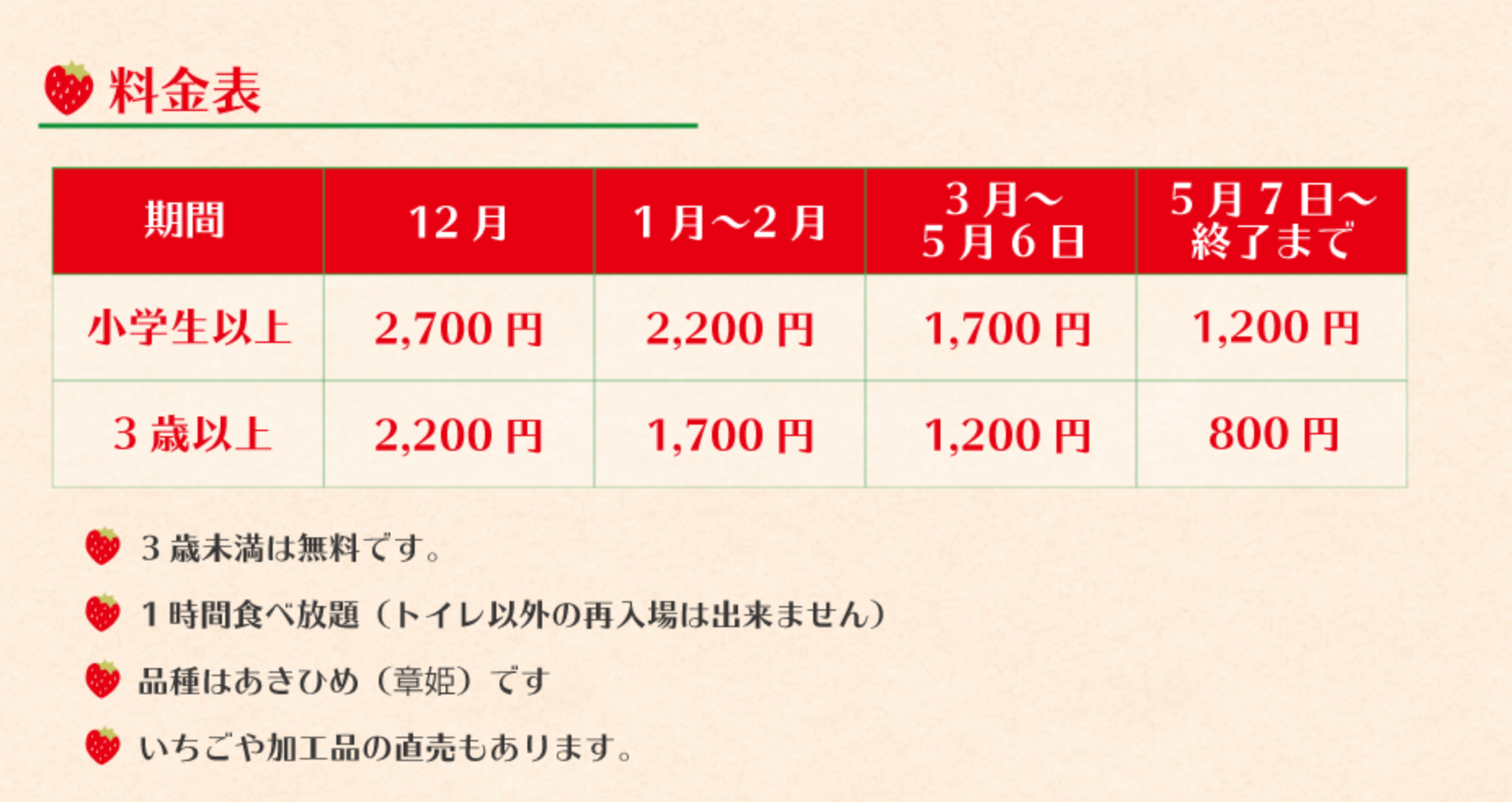 モモタ農園 料金表