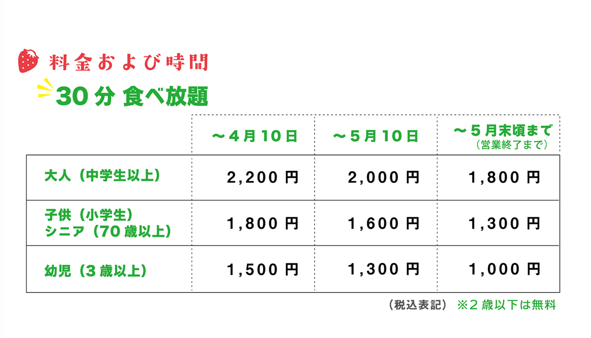 ベリーファーム宇治 料金表