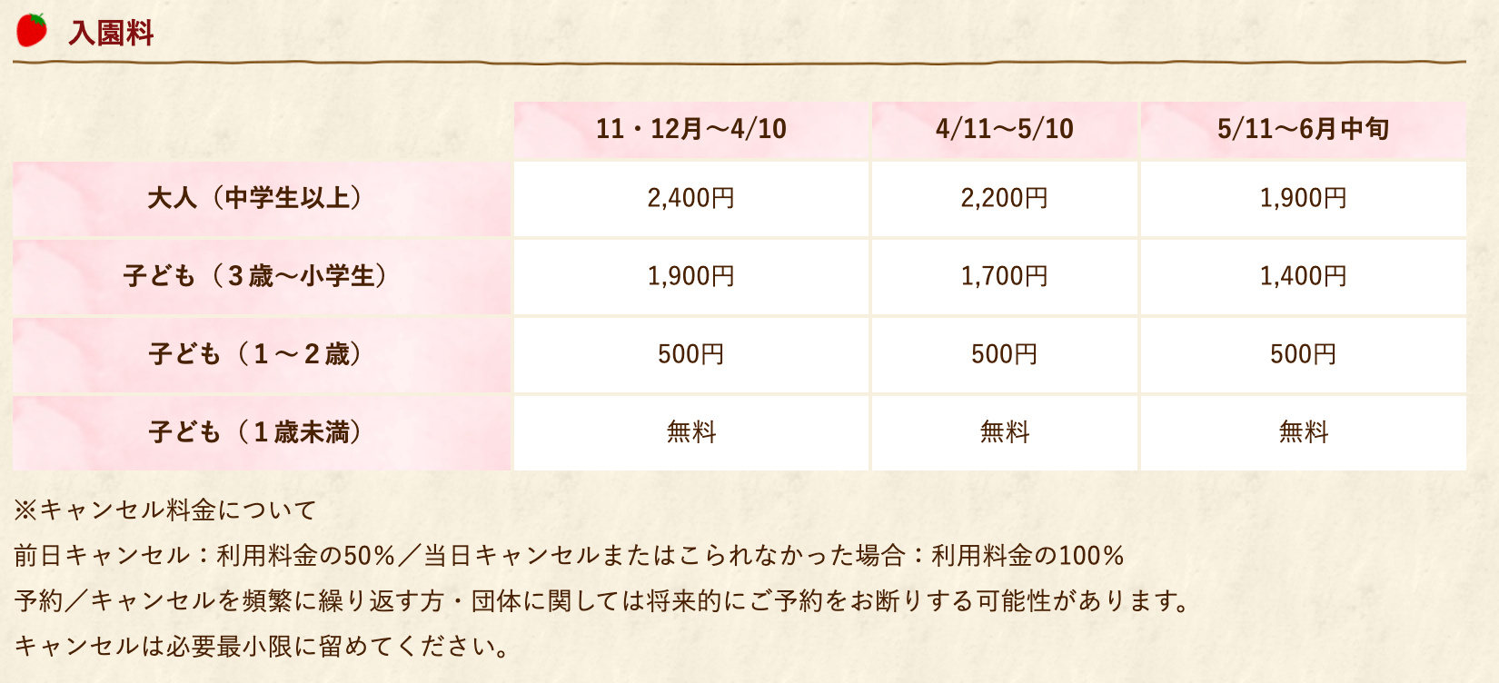 おさぜん農園 料金表