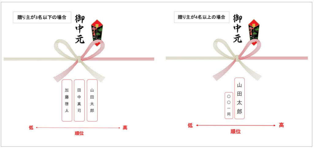 お中元 のし連名