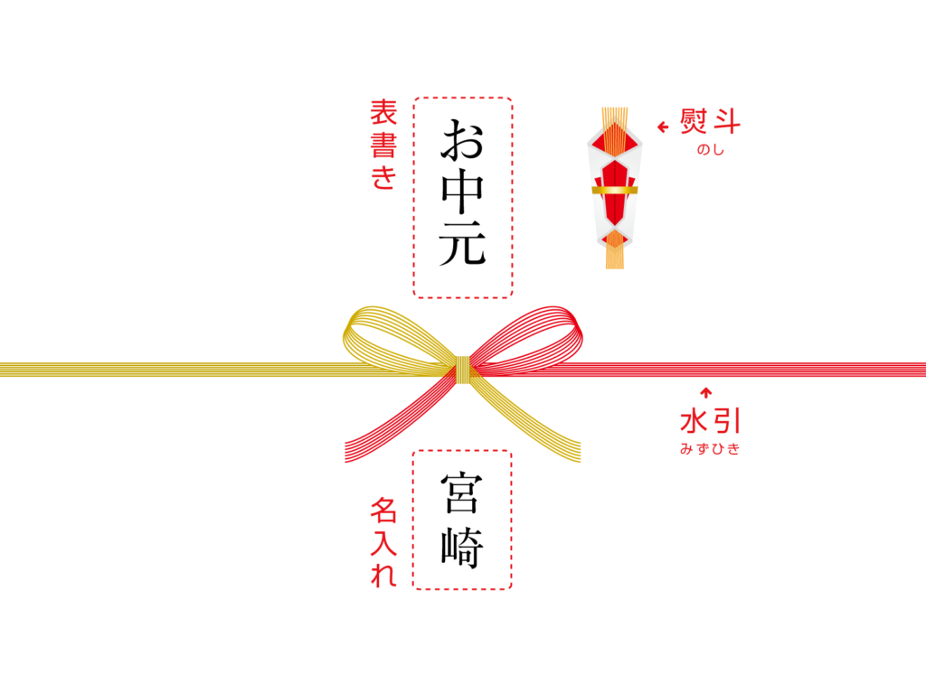 お中元 表書き